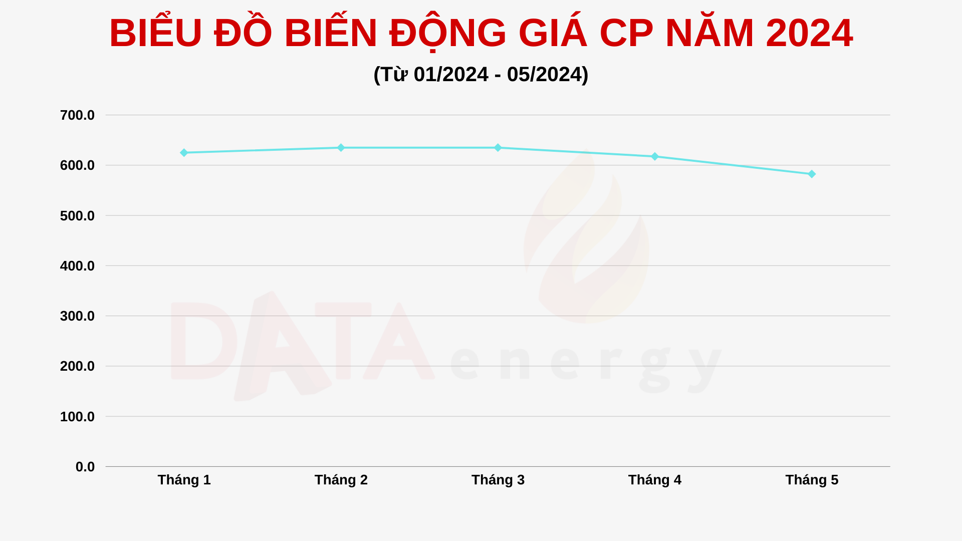 gi&aacute; gas mới nhất